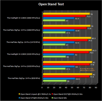 thermaltake bigTyp 14Pro benchmark